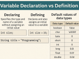 Variable Declaration Vs Definition In Java Key Differences And Default
