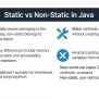 Static Vs Non-Static In Java – Differences, Syntax, And Real-World ...