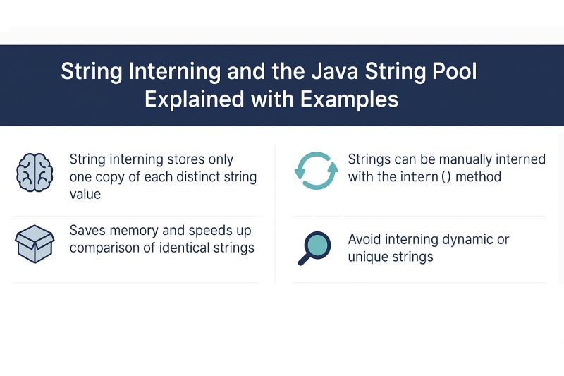 Java String Contant Pool Interning Immutability Examples - Perfect 8K Minimal Patterns | Free Download
