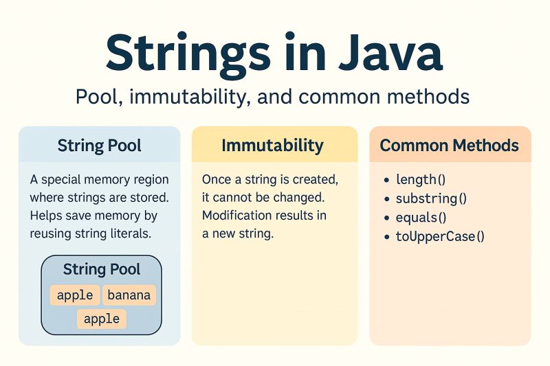 Master Java Strings Immutability Key Methods And Examples - Premium Colorful Texture Gallery - Desktop