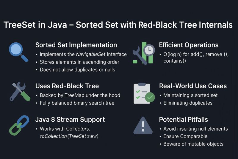 Java Treeset Sorted Set Implementation Codelucky - Creative HD Sunset Backgrounds | Free Download