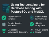 Using Testcontainers For Database Testing With Postgresql And Mysql