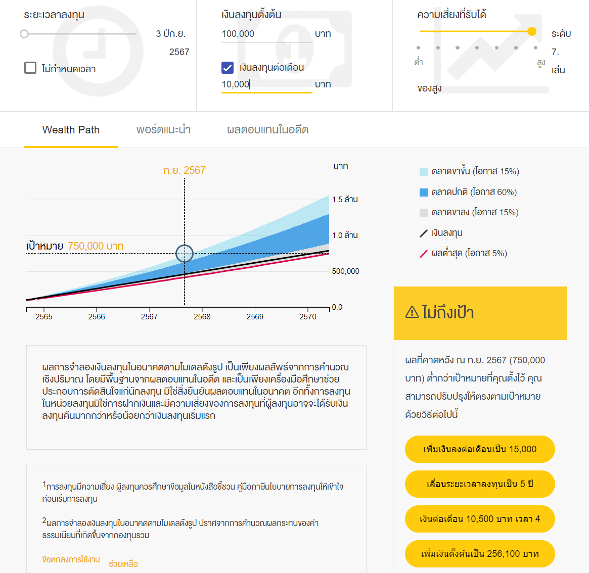 Mutual Fund กองทุนรวม