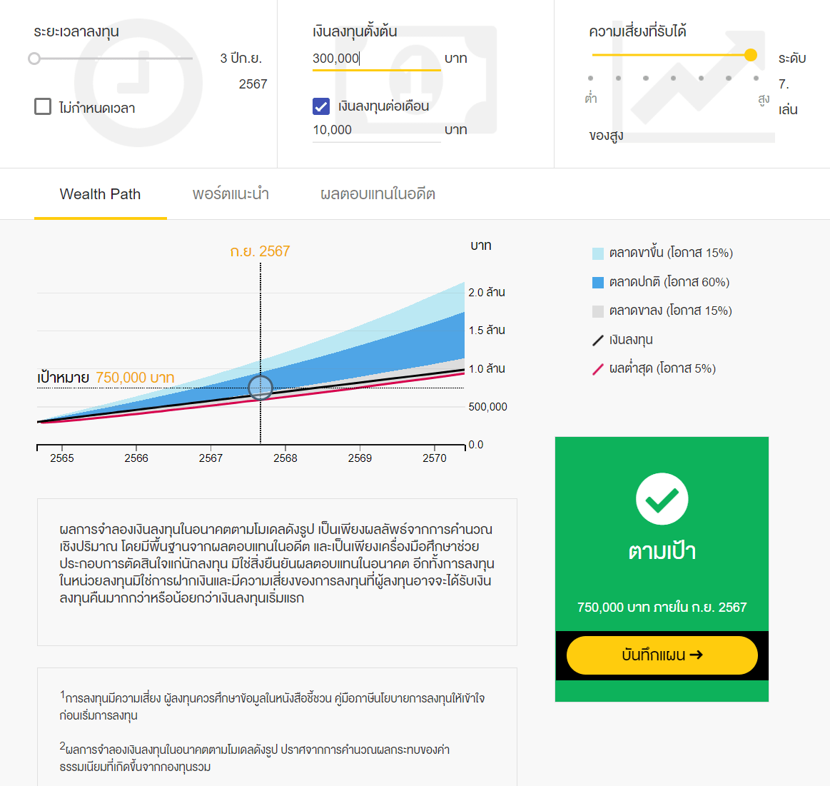 Mutual Fund กองทุนรวม