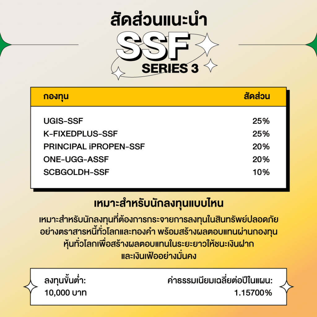 Mutual Fund กองทุนรวม SSF