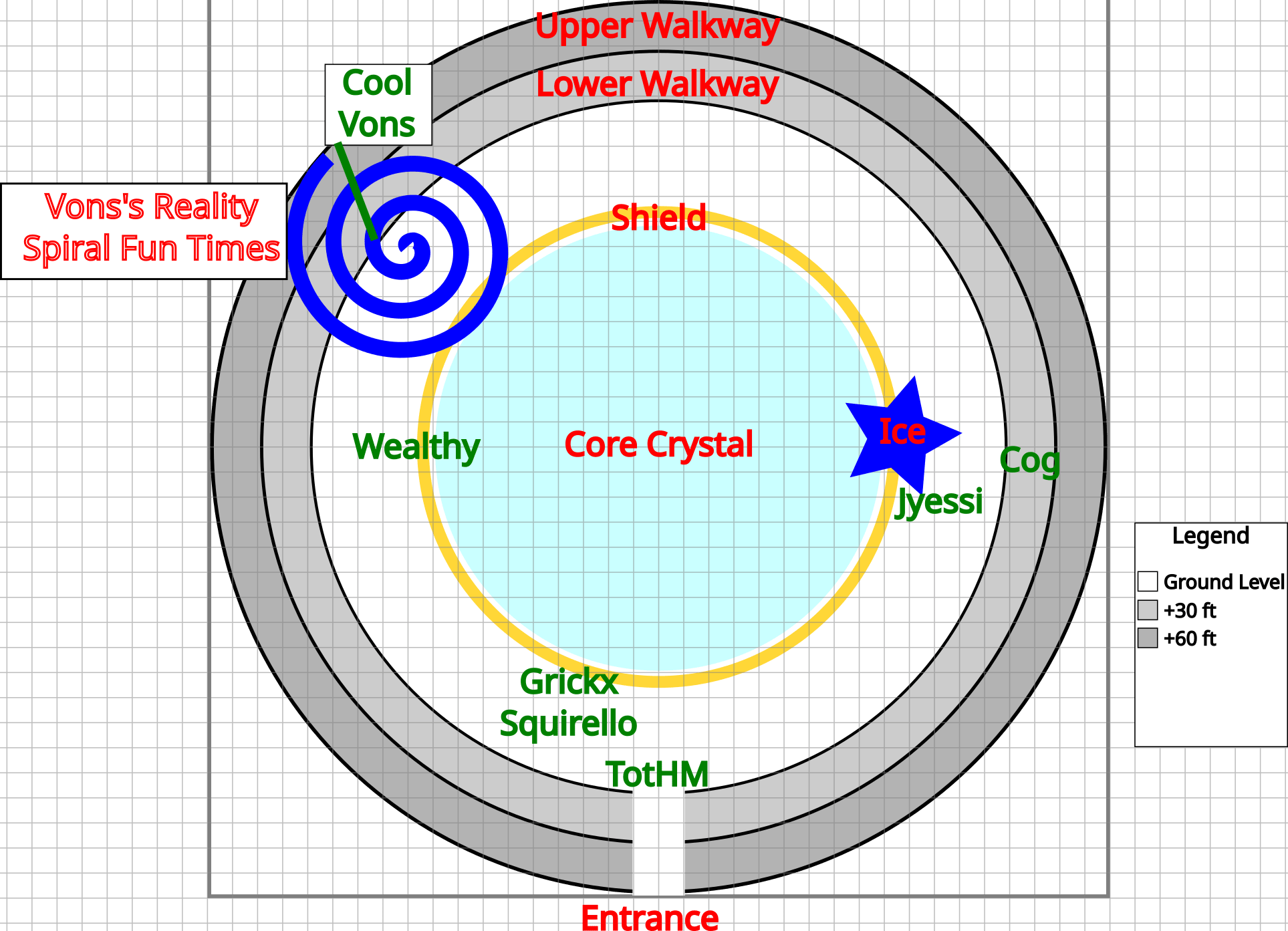 A top view map of the Arx's Core. Includes the position of the walkways, the blast shield, the core crystal, the spiral warp in reality, and the ice blocking the shield. The character's positions are also noted.