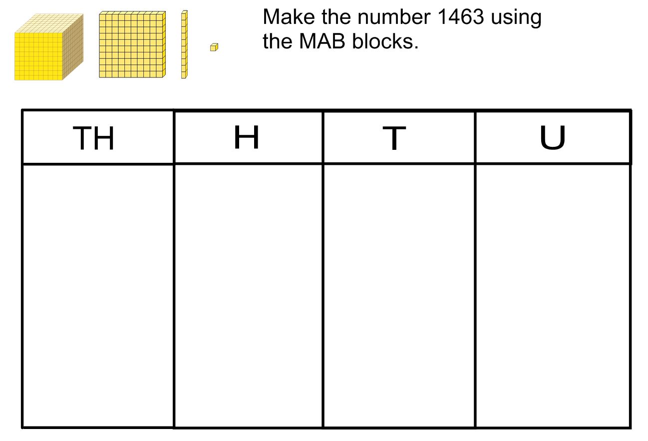 place value chart primaryedutechcom