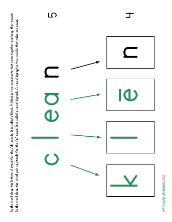 Decoding The Sight Word CLEAN | PrimaryLearning.Org