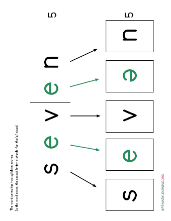 Decoding The Sight Word SEVEN | PrimaryLearning.Org