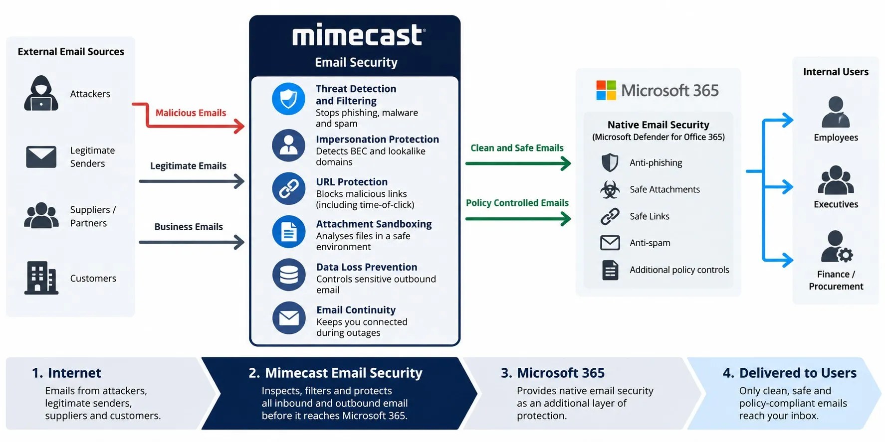 Mimecast