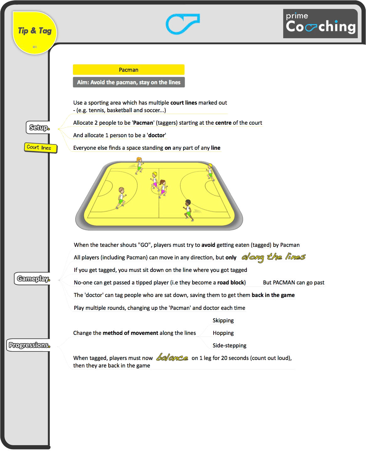 In this, the day and age of video games, iphones and the like, it has never been more important, or necessary, to get our kids moving. 6 Free Kindergarten Grade 2 Pe Sport Lesson Tip Tag Games Prime Coaching Sport