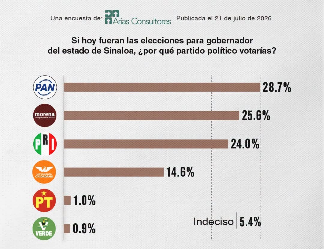 Encuesta