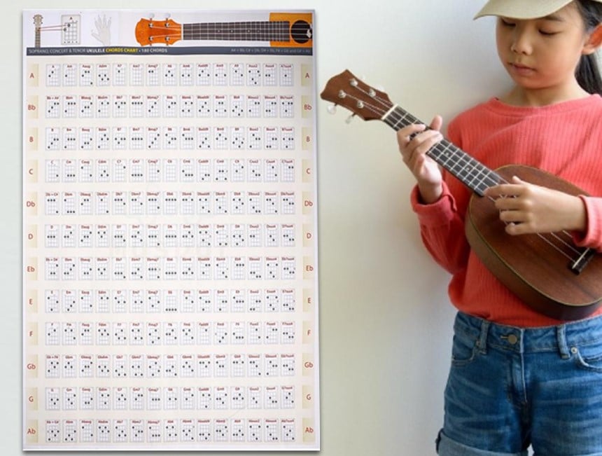 The Best Ukulele Songbooks Music And Chords Rolling Stone Created by Henry Olsen Rating.