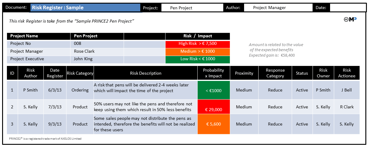 If you are involved in any level of project management, then you have most likely seen, used, or even developed a risk register. Risk Register Prince2 Wiki