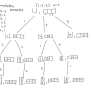 Permutations Algorithm Recursion At Harrison Fitch Blog