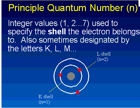 Quantum Anthropology The K L M Atomic Social Science War Reports The K L M Principle Quantum Number Atomic Anthropology War Reports