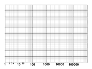 semi log grid paper pdf print graph paper