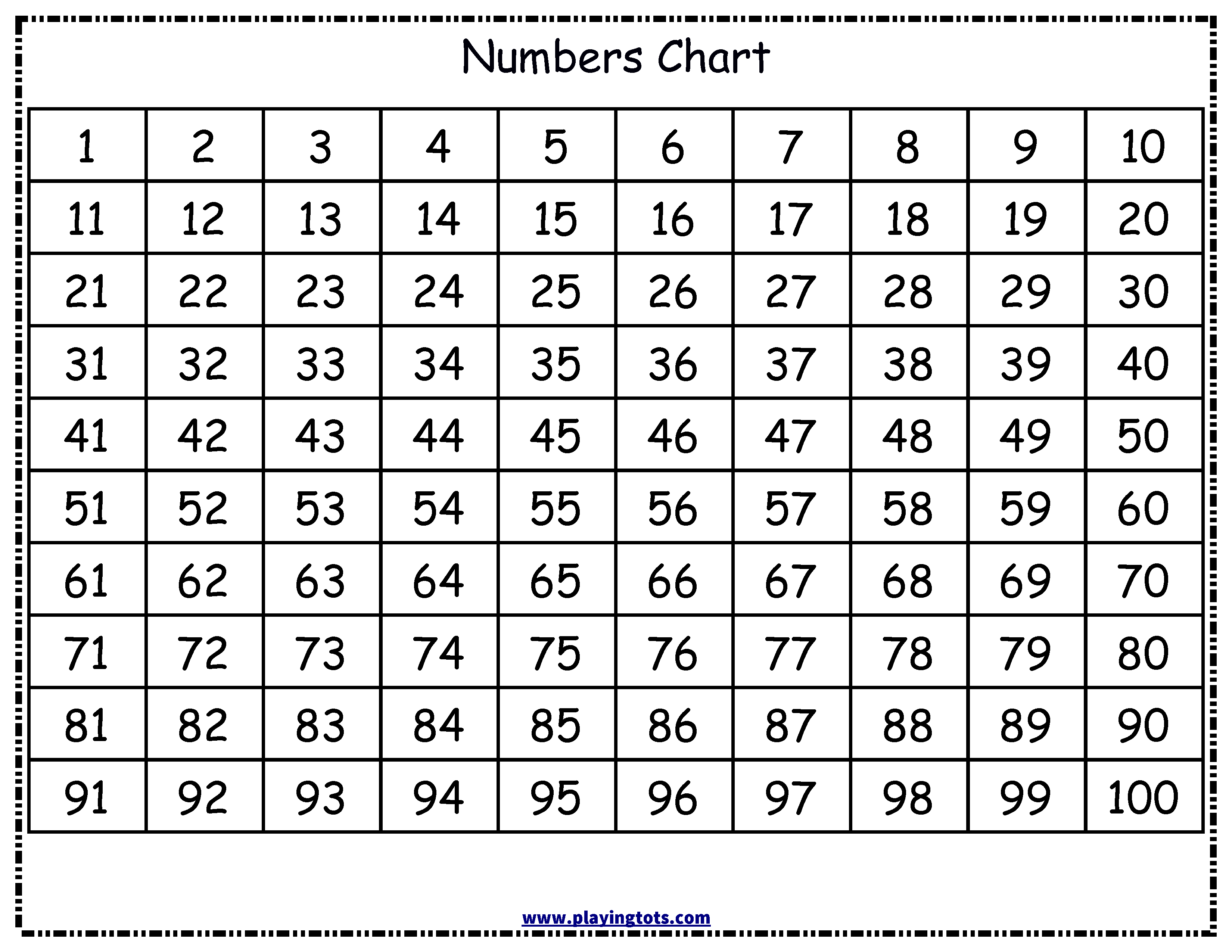 number sheet 1 100 to print mutiplication times table charts free