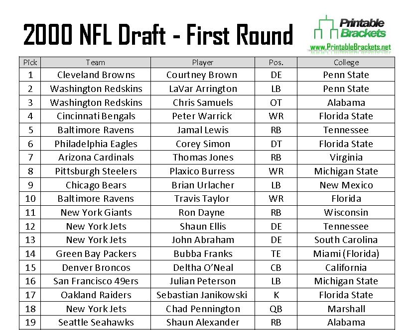 2000 nfl draft