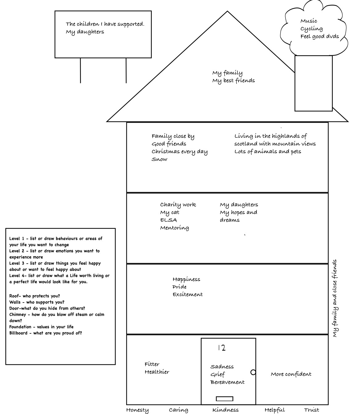 Printable dbt house worksheet
