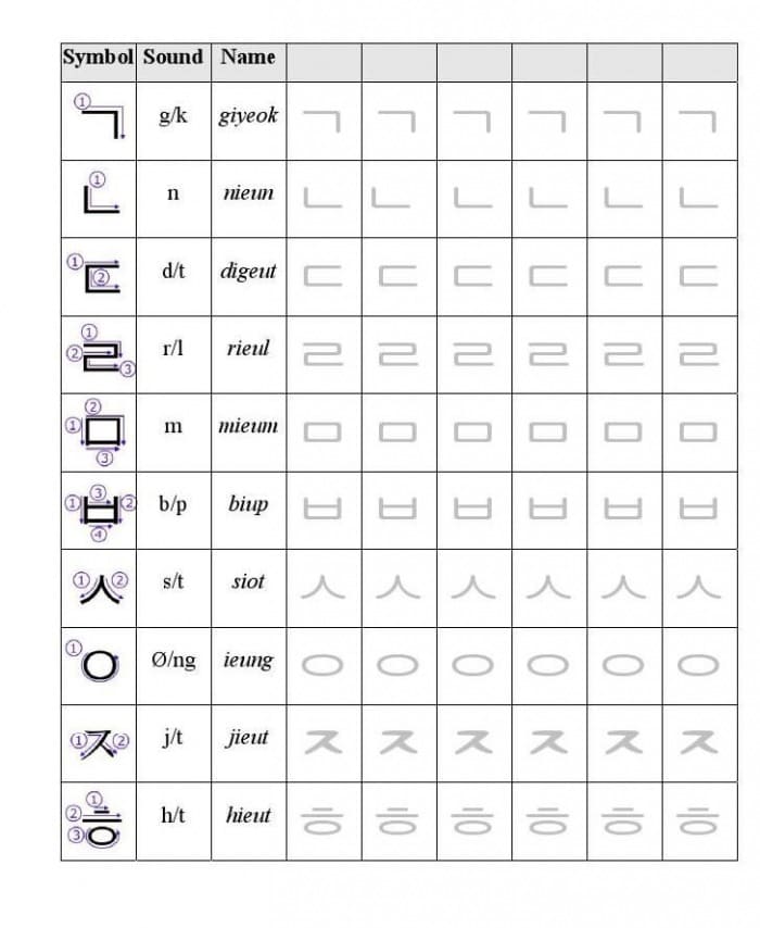 Printable korean letters vowels