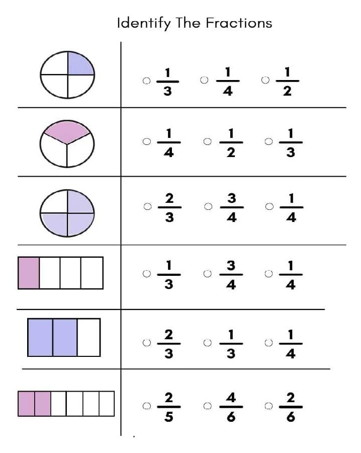 Printable identify fractions worksheet