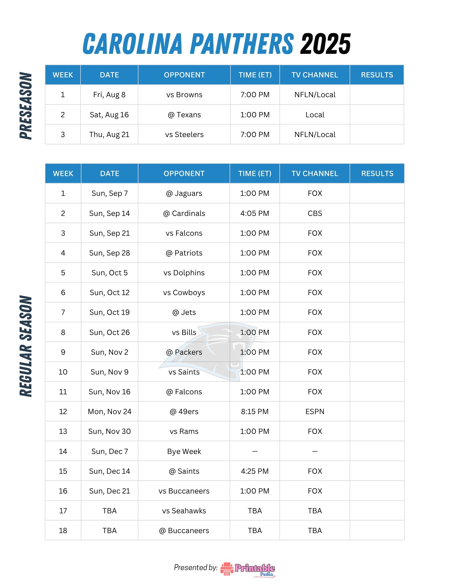 Catch The Panthers Game Times And More Carolina Panthers Schedule 2025 