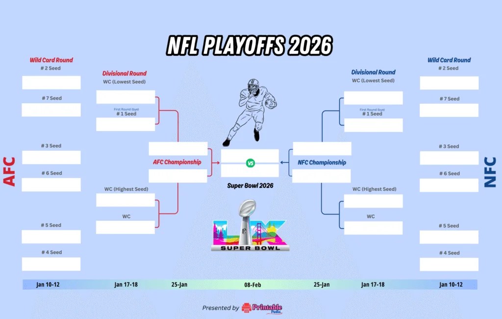 IS THERE AN NFL GAME TODAY NFL PLAYOFFS 2026 WILD CARD Technical NFL Playoff Bracket 2026 1024x652 