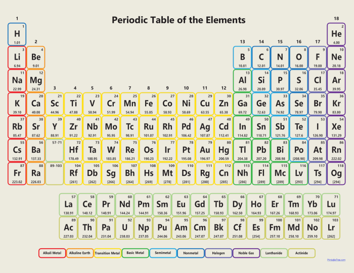 Interactive Periodic Table of Elements - Y11 - Chemistry - LibGuides at ... Ptable.com periodic table