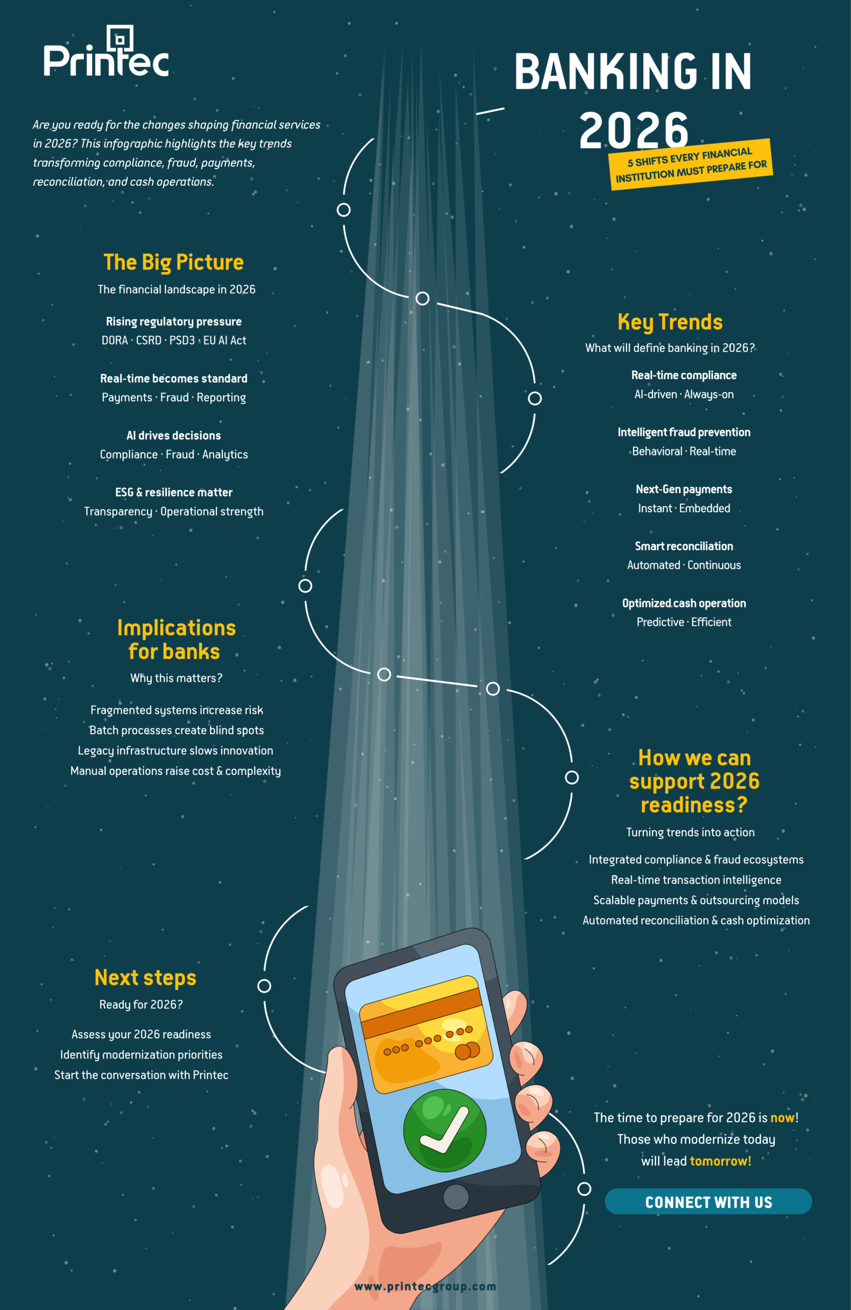 Are You Ready For Banking In 2026 Explore Trends Insights In Our Banking In 2026 Infographic Scaled 