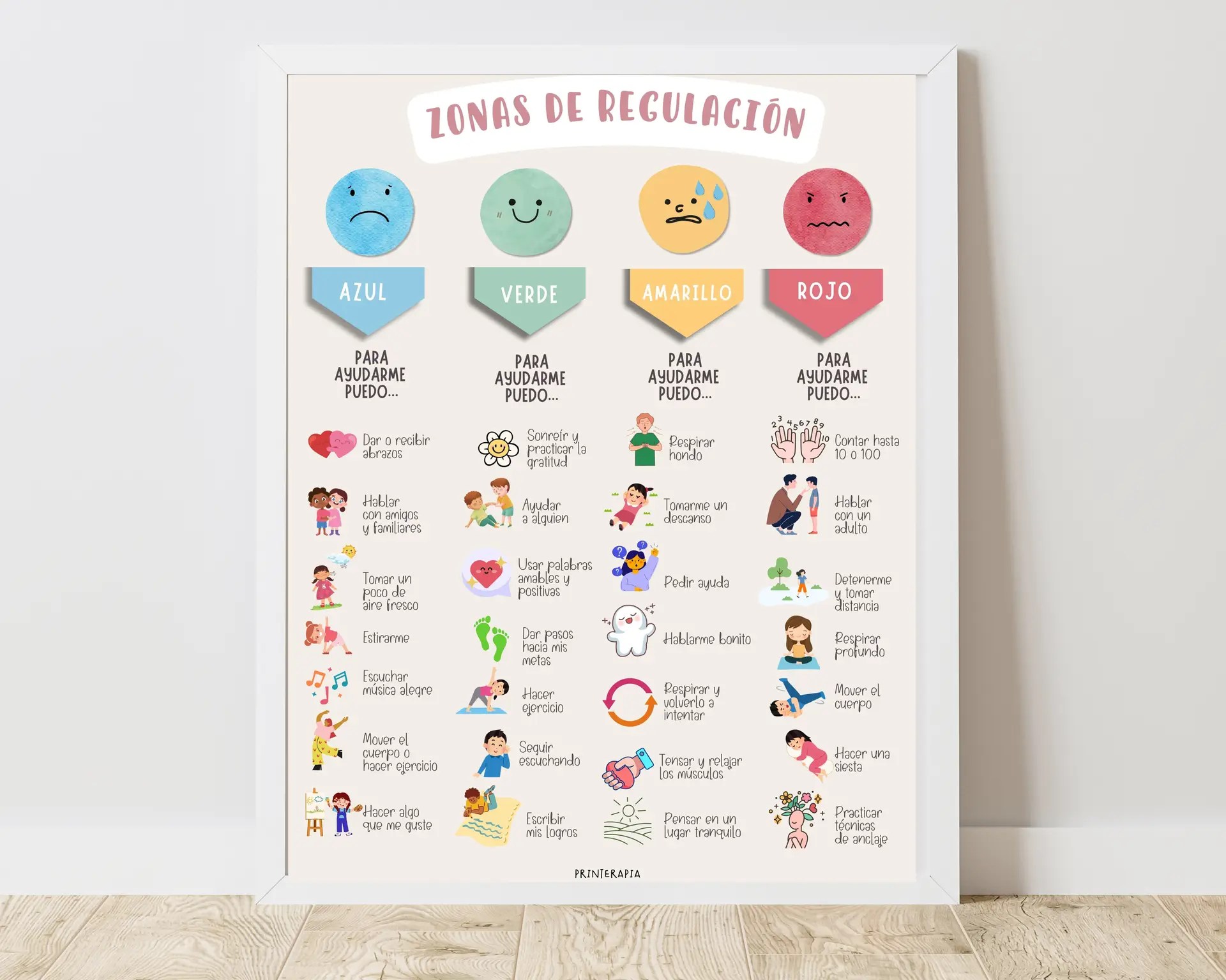 Póster zonas de regulación – Estrategias emocionales