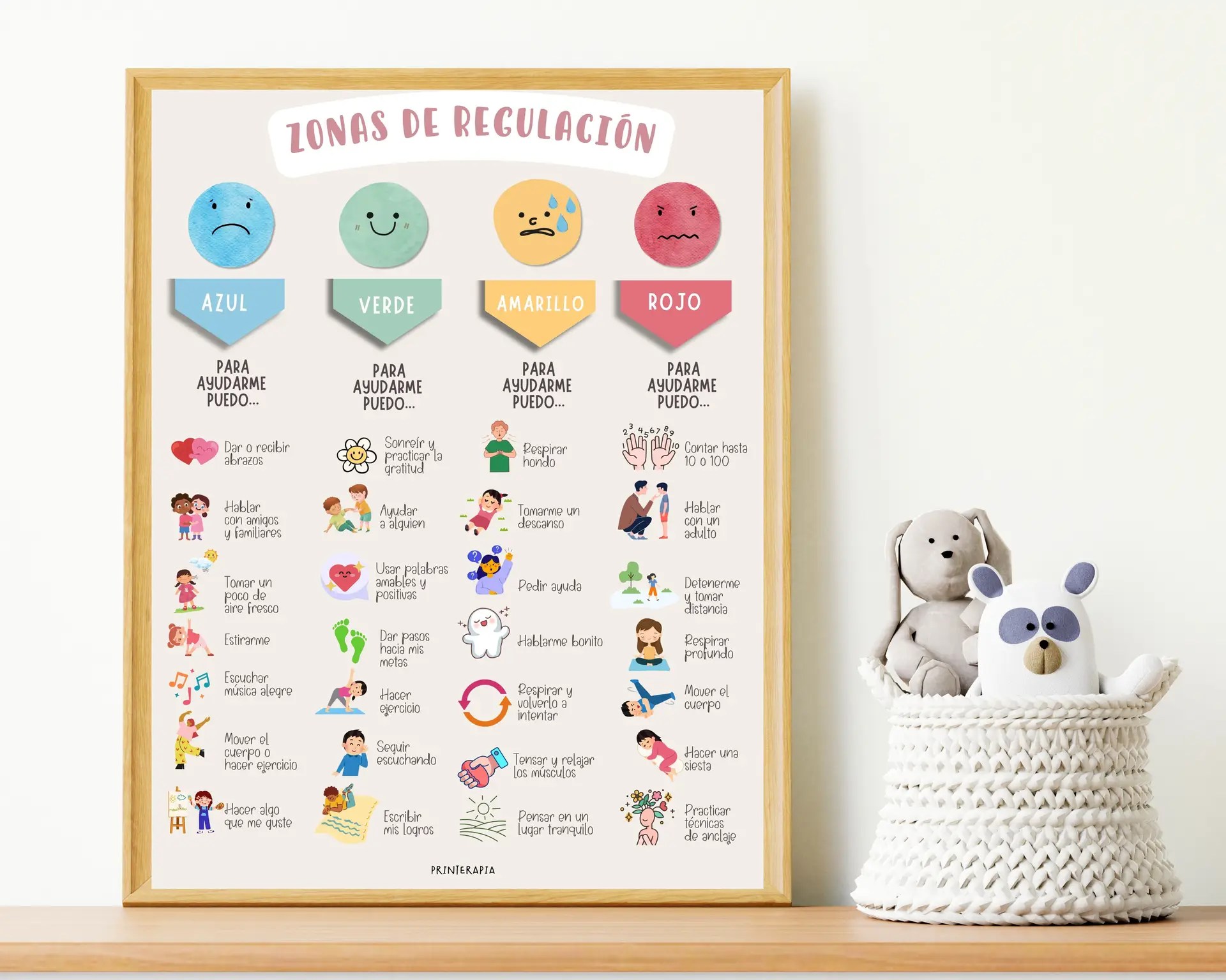 Póster zonas de regulación – Estrategias emocionales
