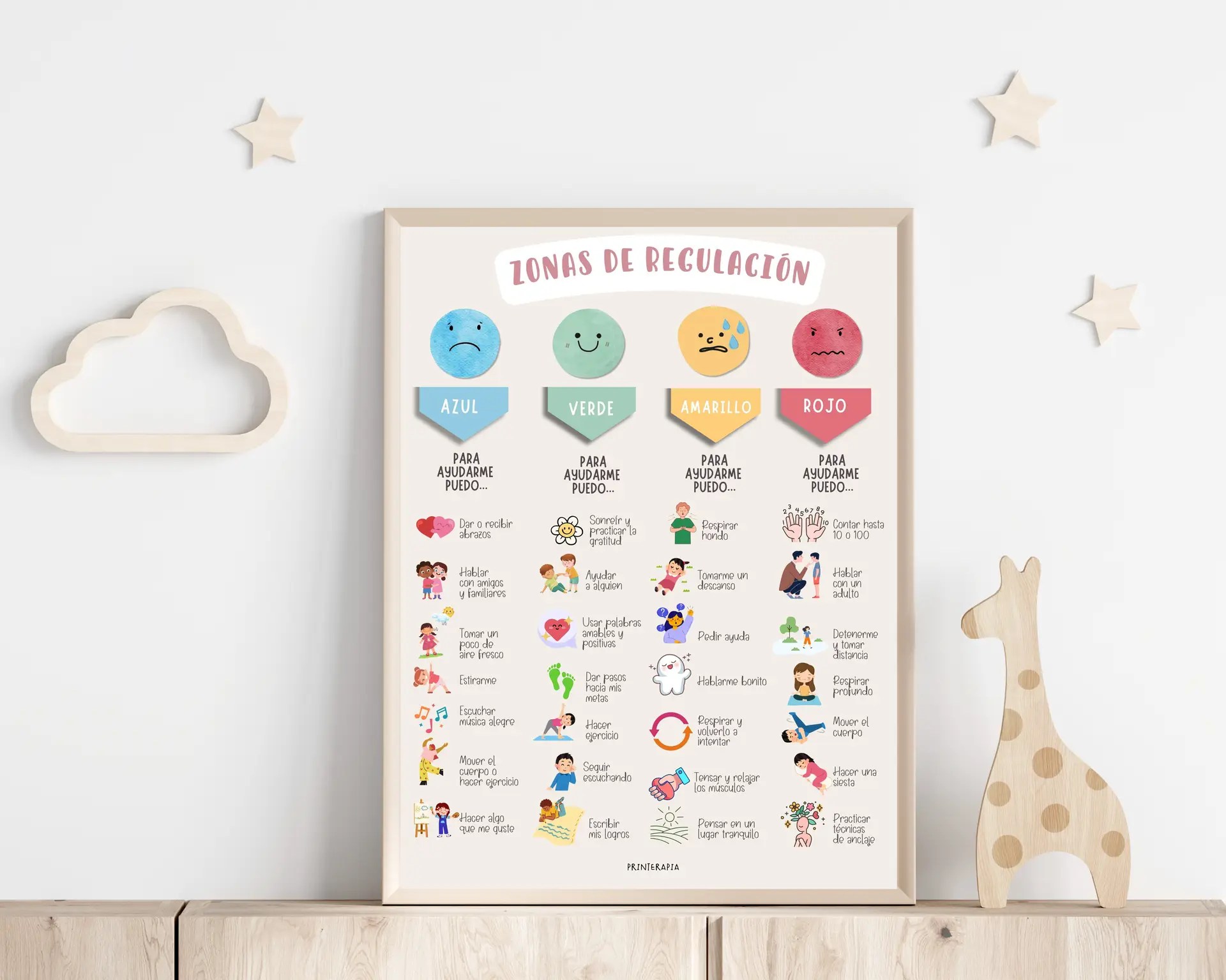 Póster zonas de regulación – Estrategias emocionales