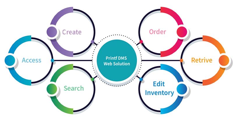 Data Digitization Printf Technologies A Top Software Development - Colorful Image Collection - Mobile Quality