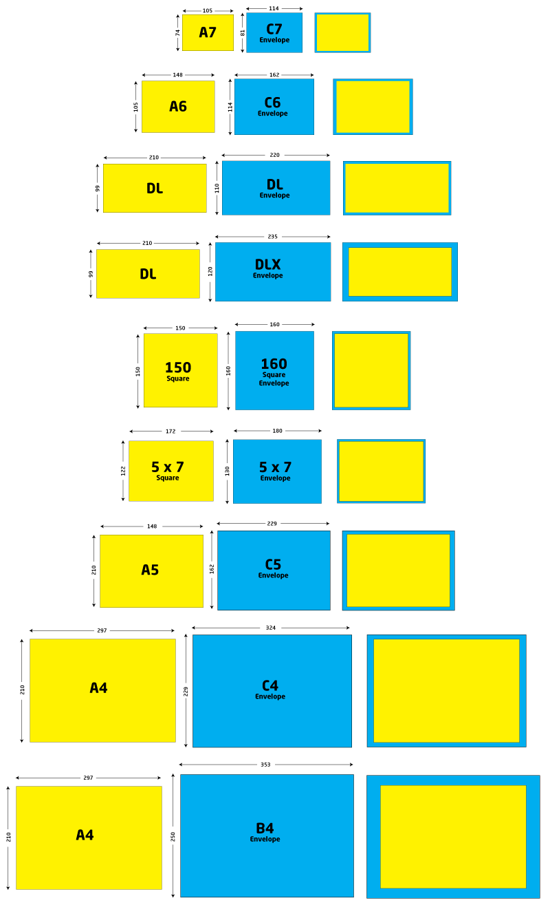 Design resources