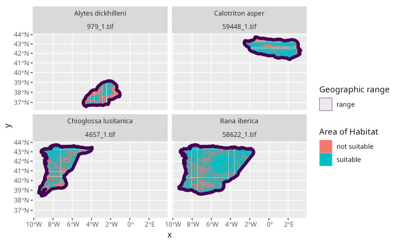Plot A Project Prioritization Protocol Solution With Species Level Data Ppp Plot Spp - Best City Illustrations in Retina