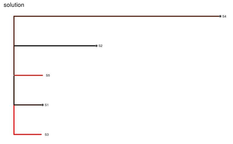 Plot A Project Prioritization Protocol Solution With Phylogenetic - Dark Designs - Elegant Full HD Collection