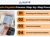 Accounts Payable Explained A Beginner S Guide To Bookkeeping