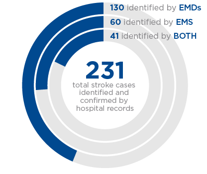 Healthcare Priority Dispatch - Download Modern Colorful Wallpaper | 4K