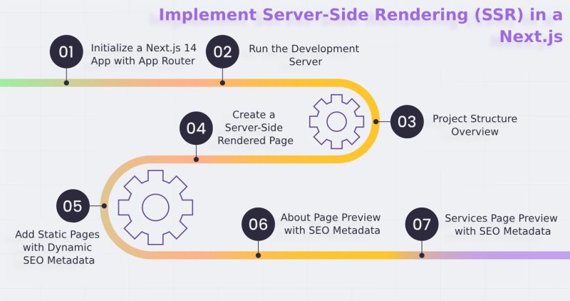 Nextjs Ssr Codesandbox - Premium City Texture Gallery - High Resolution