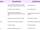 Typescript Vs Javascript What S The Difference Prismic