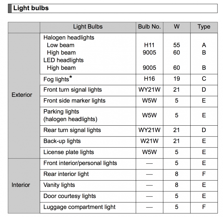 2012-2013 prius fog light bulb size? h11 or h16?