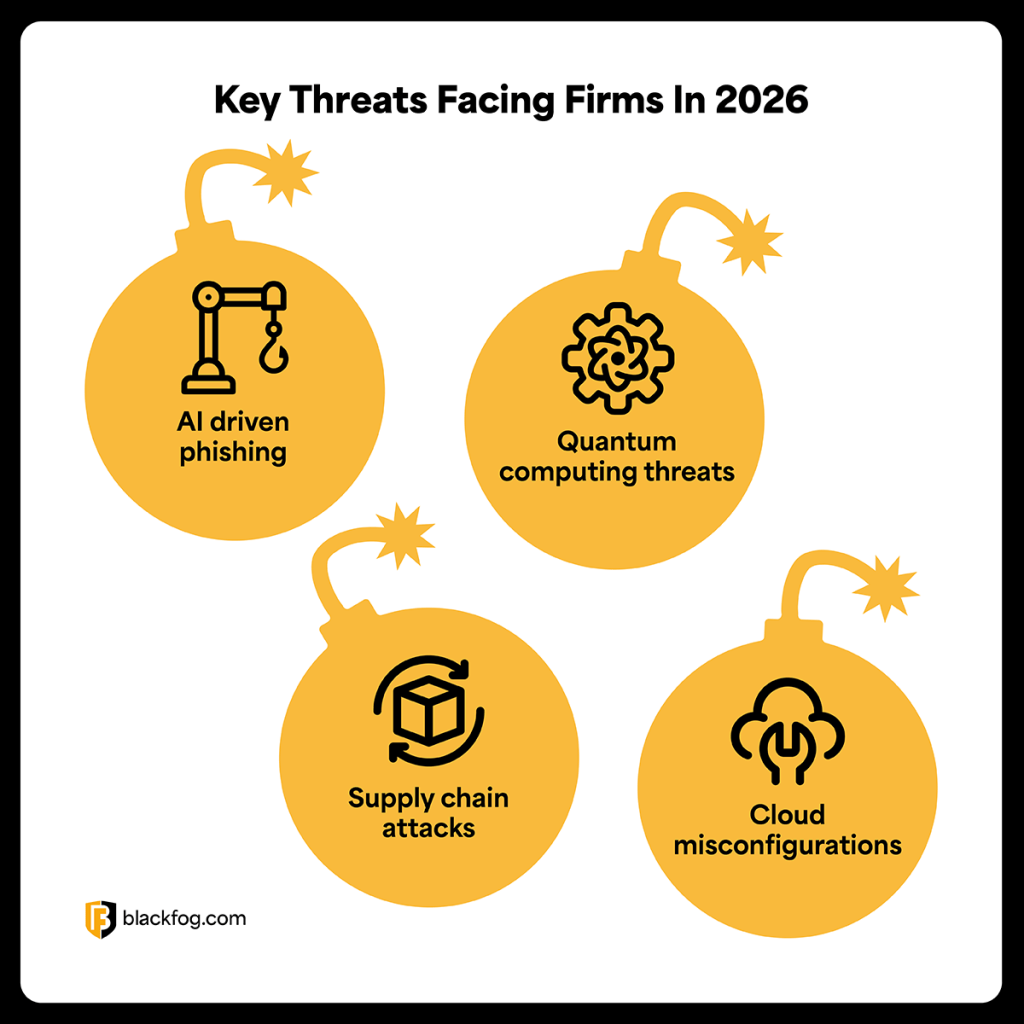 Enterprise In 2026 Strategies Trends And Threats BF Blog Enterprise Infographic 1024x1024 