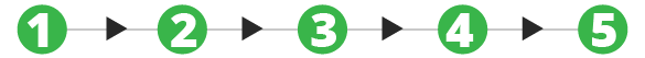 a 5-step collaborative construction process
