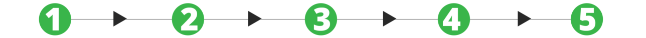 a 5-step collaborative construction process