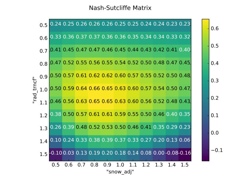 Tutorial And Recipes Prms Python V1 0 0 - Premium Geometric Photo Gallery - 4K