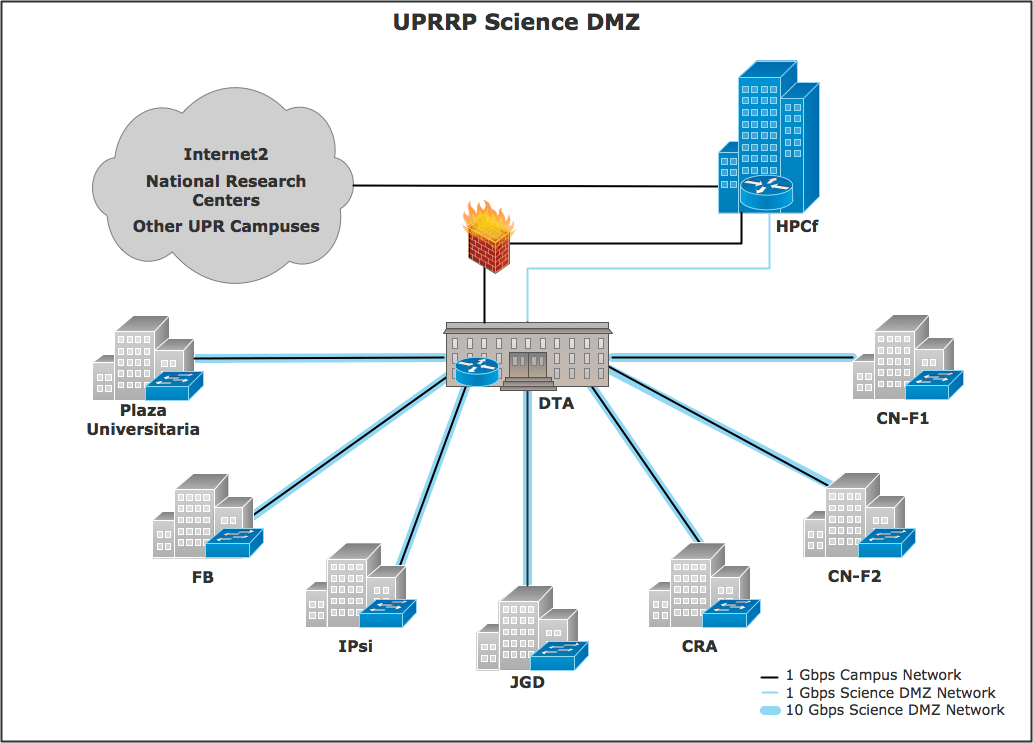 Dmz diagram