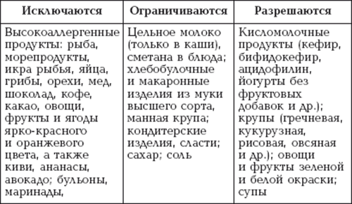 Таблетки от аллергии при кормлении ребенка. Какие препараты от аллергии можно при грудном вскармливании. Причины возникновения аллергии