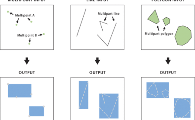 Feature Envelope To Polygon (Data Management)—ArcGIS Pro | Documentation