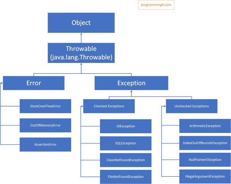 Exceptions How To Java Objects Treehouse - Modern Geometric Art - Ultra HD